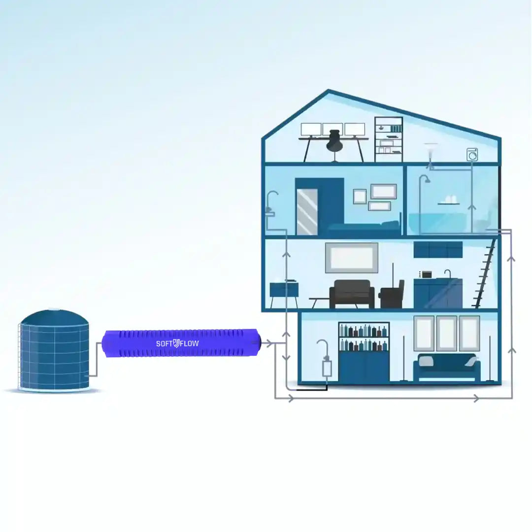 Softflow by  Aquaficient Technologies Pvt Ltd.